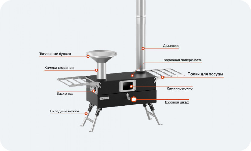 Походная печь Hyggelig KITCHEN 2.0 в Волгограде