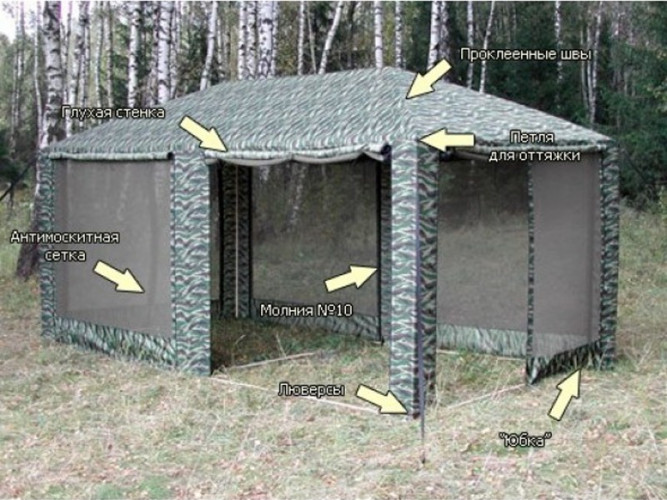 Шатер-тент Митек ПИКНИК 5,0 X 2,5 в Волгограде